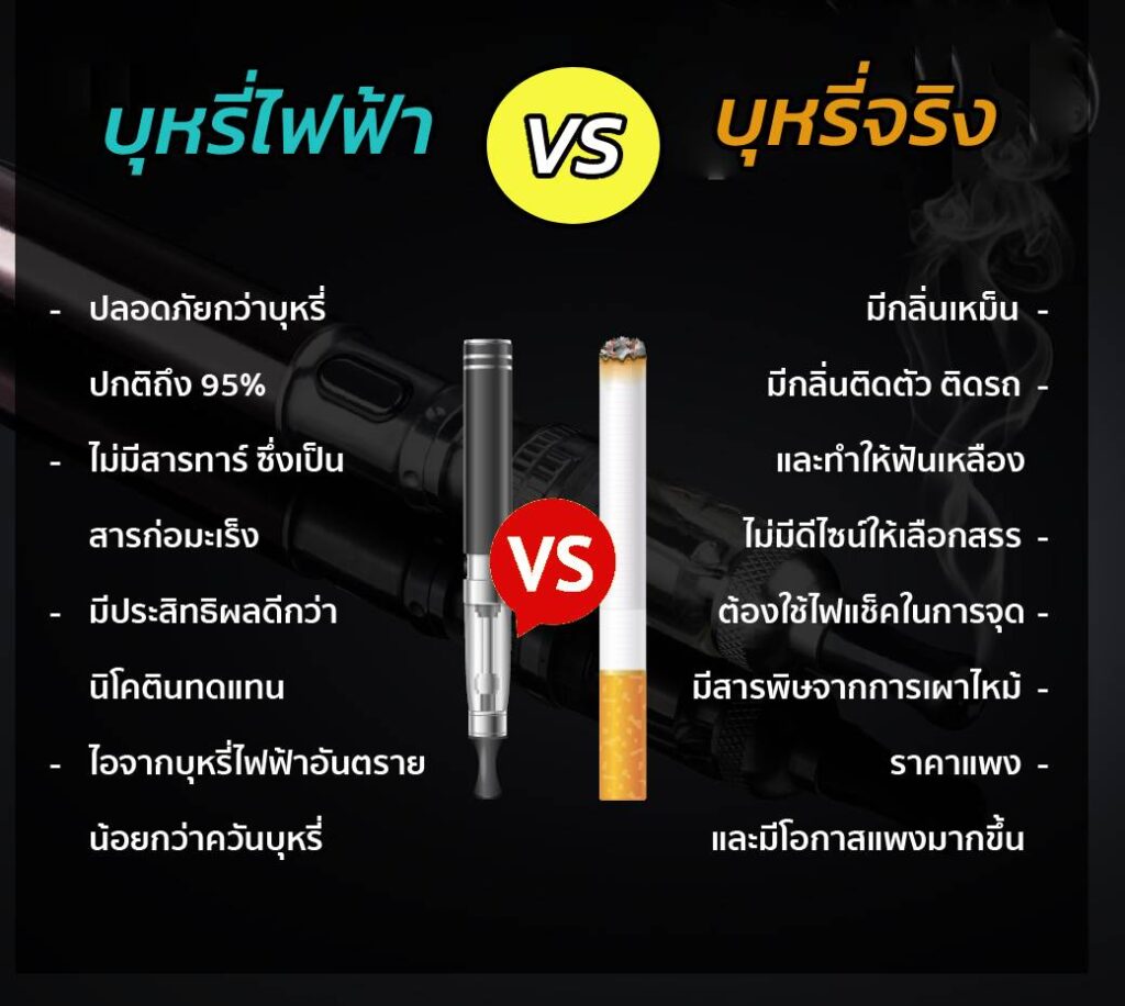 วัดกันดู บุหรี่ไฟฟ้า VS บุหรี่จริง แบบไหนอันตรายกว่า